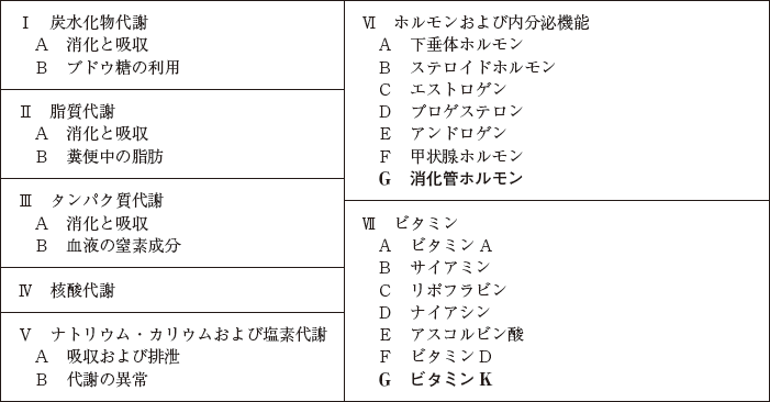 生化学