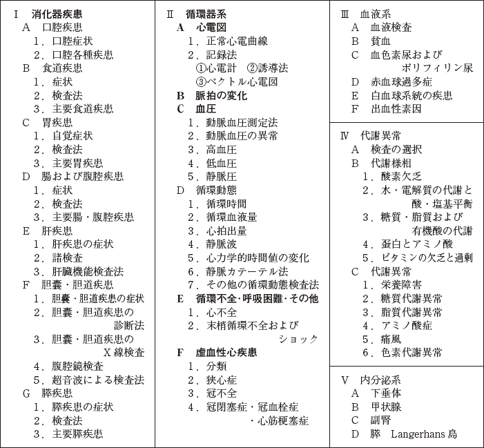 内科学
