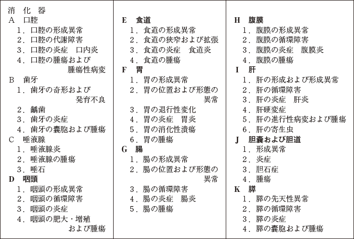 病理学