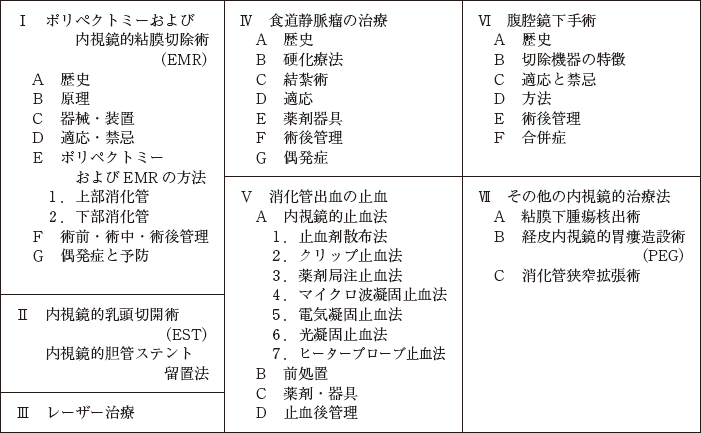 内視鏡的治療
