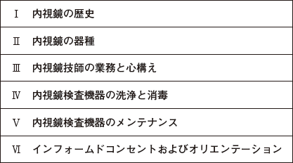 内視鏡学総論