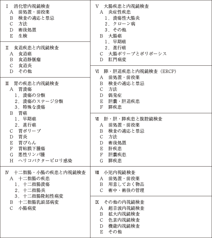内視鏡検査と診断