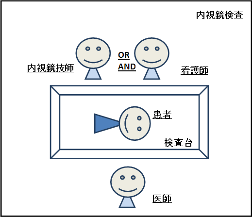 内視鏡検査