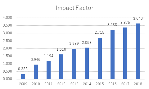 2019 インパクト ファクター