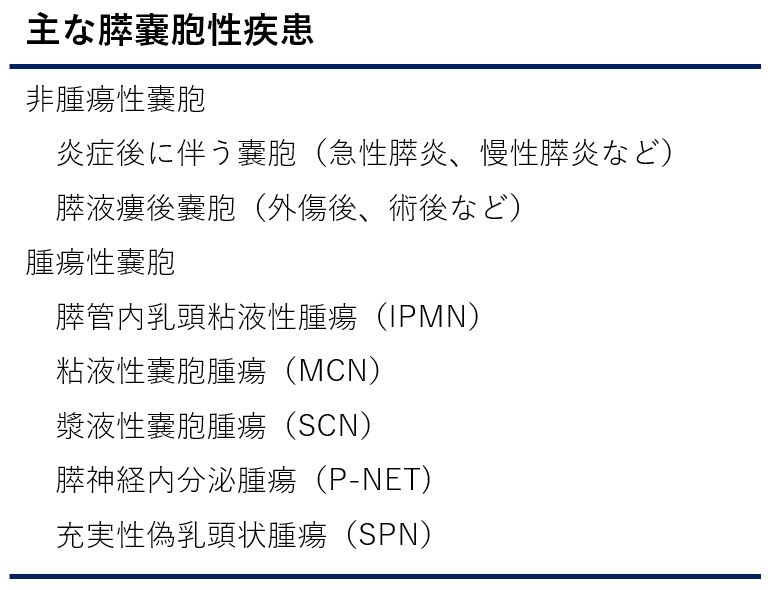 す いかん ない にゅ うと うねん えき 腫瘍